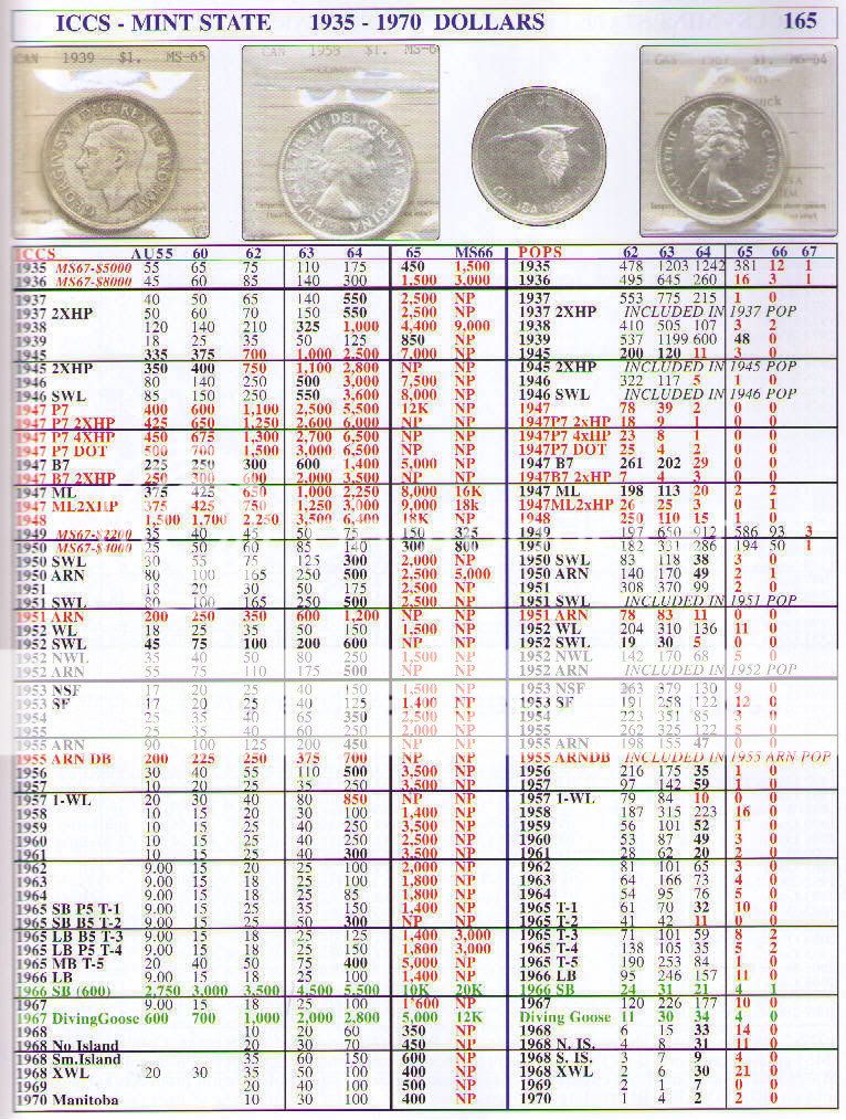 Standard Certified Price Guide Canadian Coins 1937 2008